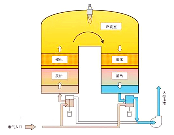 工艺流程图